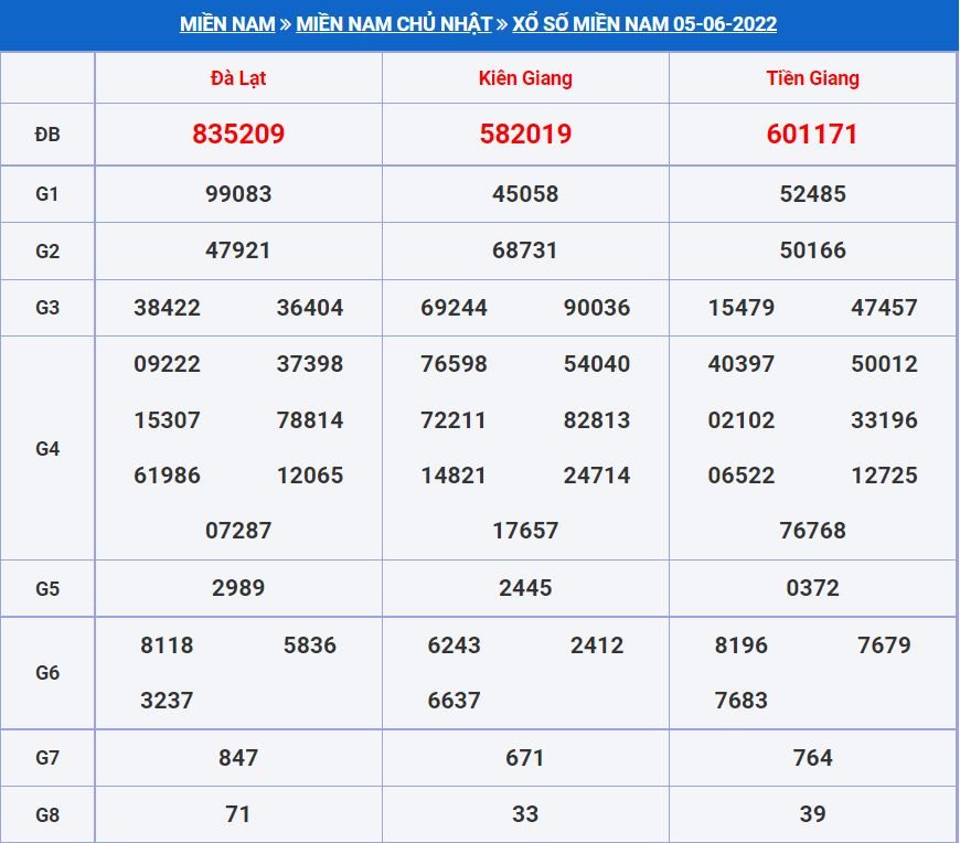 Soi cầu xsmn 12-6-2022 miễn phí hôm nay soi cau xsmn 12-6-2022