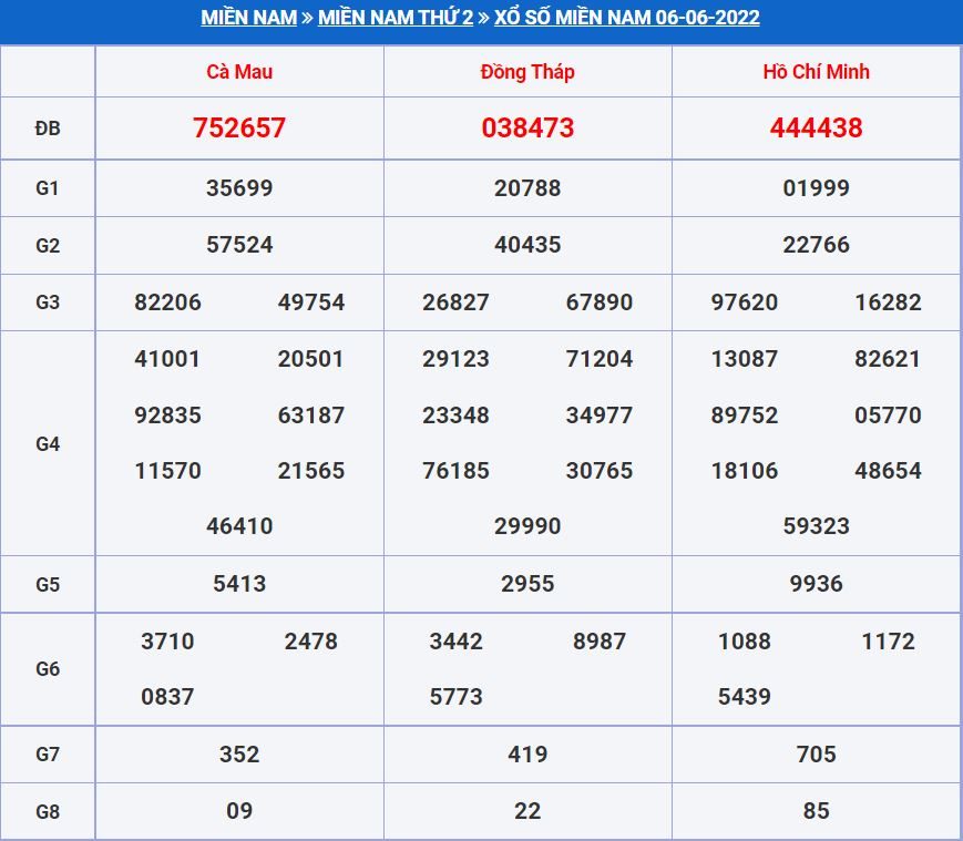 Soi cầu xsmn 13-6-2022 miễn phí hôm nay soi cau xsmn 13-6-2022