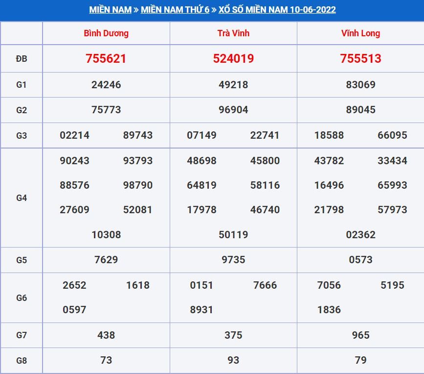 Soi cầu xsmn 17-6-2022 miễn phí hôm nay soi cau xsmn 17-6-2022