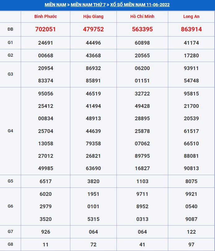 Soi cầu xsmn 18-6-2022 miễn phí hôm nay soi cau xsmn 18-6-2022