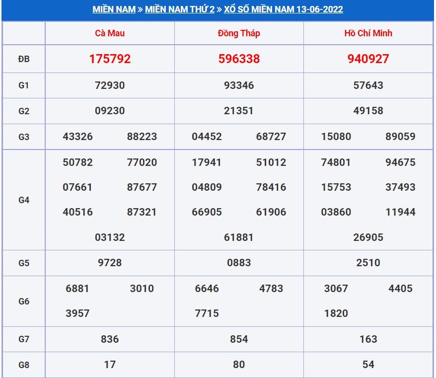 Soi cầu xsmn 20-6-2022 miễn phí hôm nay soi cau xsmn 20-6-2022