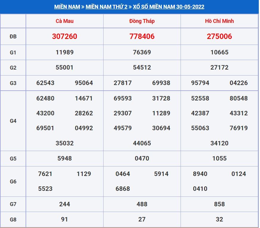 Soi cầu xsmn 6-6-2022 miễn phí hôm nay soi cau xsmn 6-6-2022