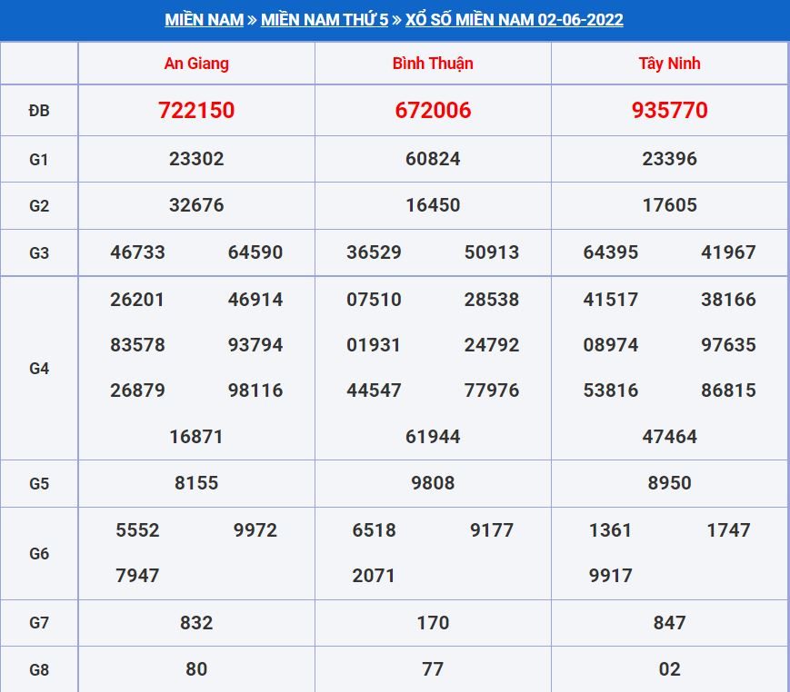 Soi cầu xsmn 9-6-2022 miễn phí hôm nay soi cau xsmn 9-6-2022