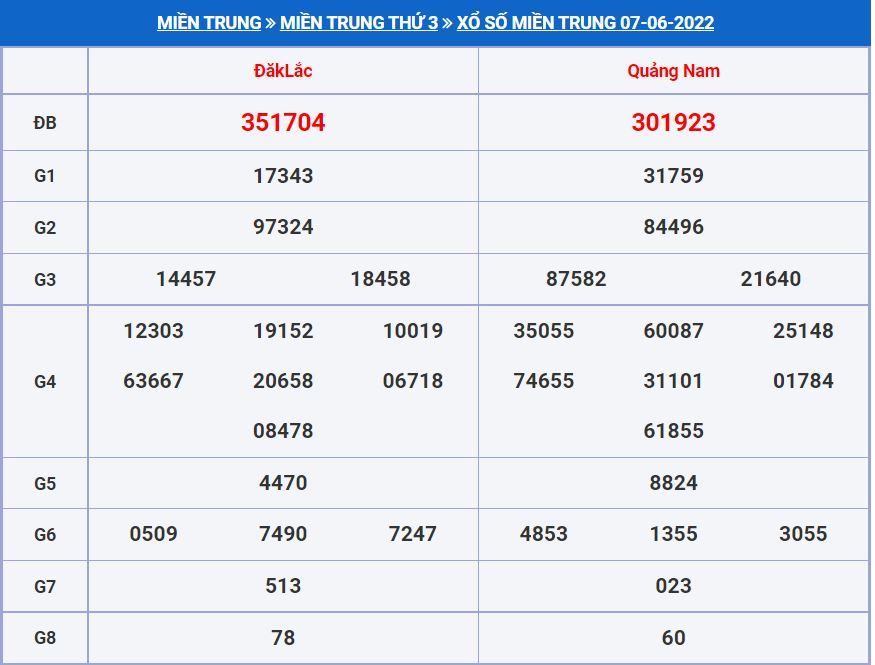 Soi cầu xsmt 14-6-2022 miễn phí hôm nay soi cau xsmt 14-6-2022