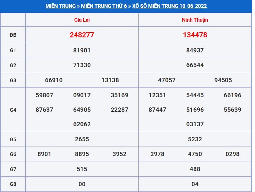 Soi cầu xsmt 17-6-2022 chính xác nhất soi cau xsmt 17-6-2022