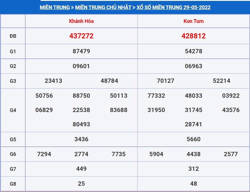 Soi cầu xsmn 5-6-2022 miễn phí hôm nay soi cau xsmt 5-6-2022