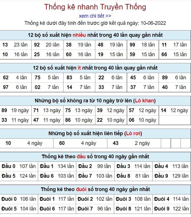 Thống kê kqxsmb 10-6-2022 miễn phí thong ke kqxsmb 10-6-2022