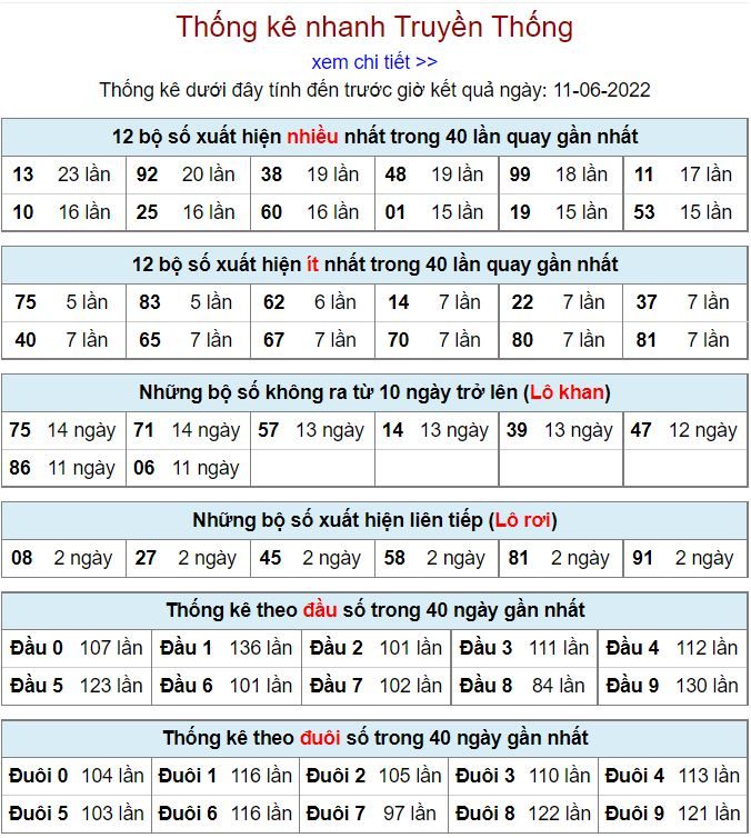 Thống kê kqxsmb 11-6-2022 miễn phí thong ke kqxsmb 11-6-2022