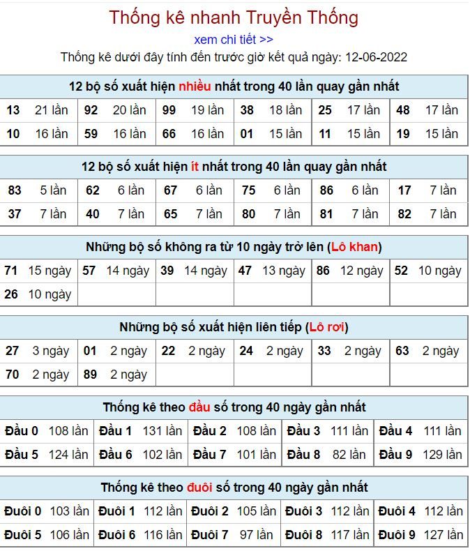 Thống kê kqxsmb 12-6-2022 miễn phí thong ke kqxsmb 12-6-2022
