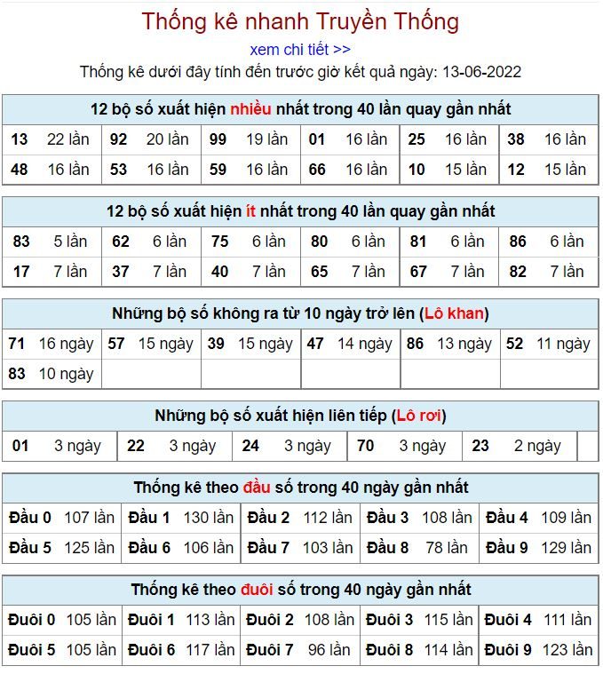 Thống kê kqxsmb 13-6-2022 miễn phí thong ke kqxsmb 13-6-2022
