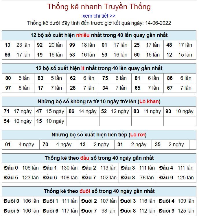Thống kê kqxsmb 14-6-2022 miễn phí thong ke kqxsmb 14-6-2022