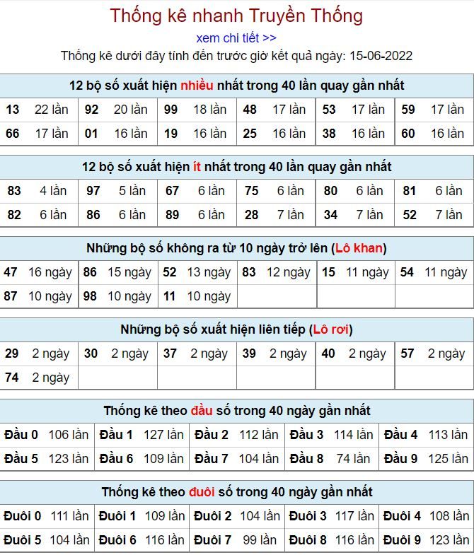 Thống kê kqxsmb 15-6-2022 miễn phí thong ke kqxsmb 15-6-2022
