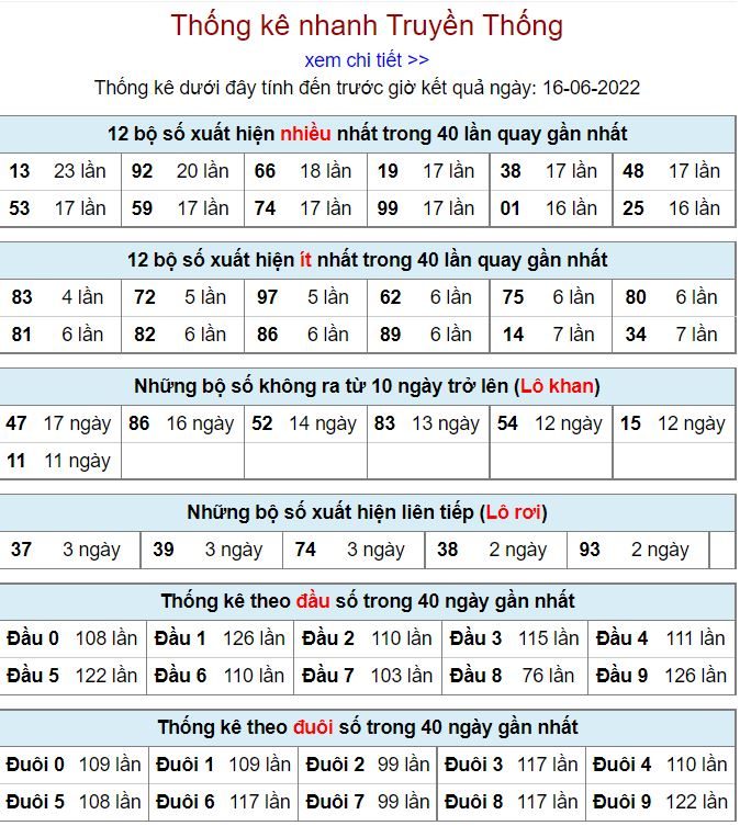Thống kê kqxsmb 16-6-2022 miễn phí thong ke kqxsmb 16-6-2022
