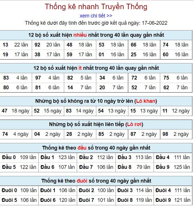 Thống kê kqxsmb 17-6-2022 miễn phí thong ke kqxsmb 17-6-2022