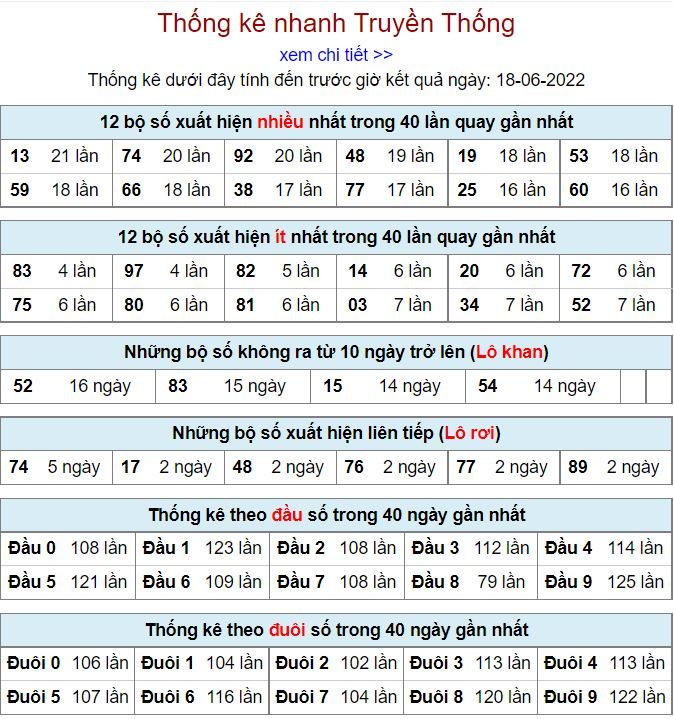 Thống kê kqxsmb 18-6-2022 miễn phí thong ke kqxsmb 18-6-2022