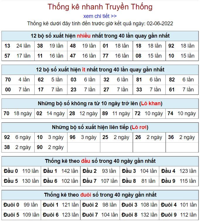 Thống kê kqxsmb 2-6-2022 chuẩn thong ke kqxsmb 2-6-2022
