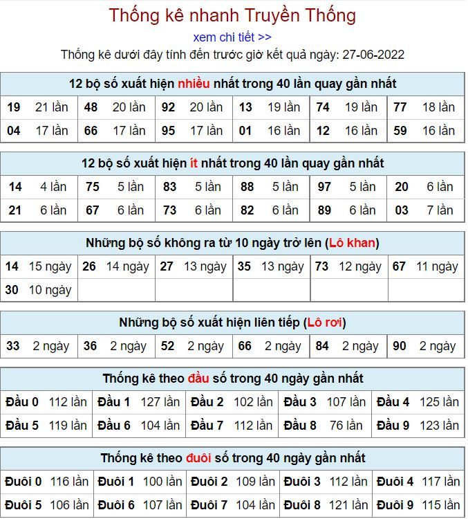 Thống kê kqxsmb 26-6-2022 vip thong ke kqxsmb 27-6-2022