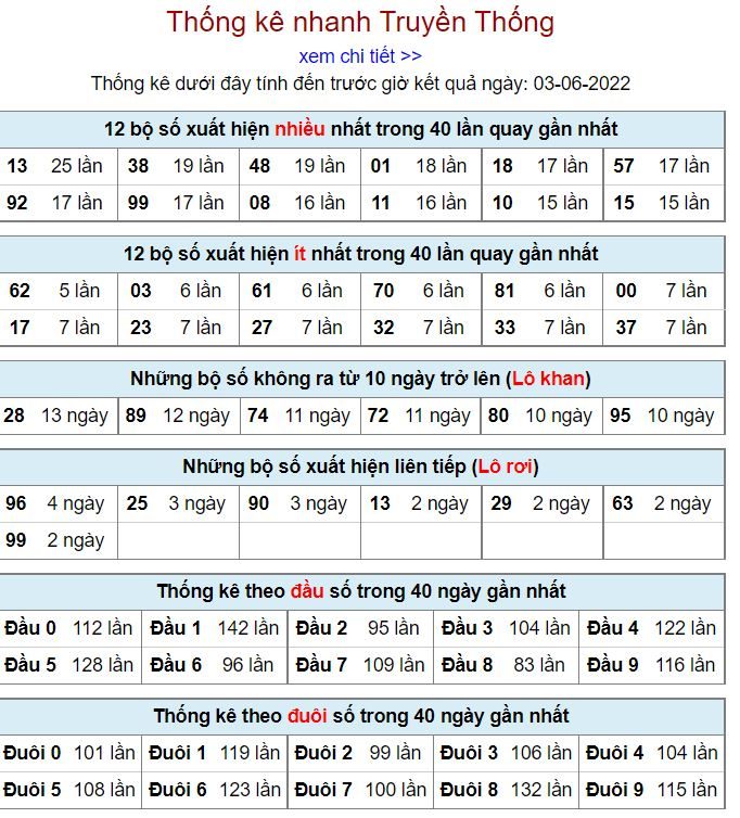 Thống kê kqxsmb 3-6-2022 chuẩn thong ke kqxsmb 3-6-2022