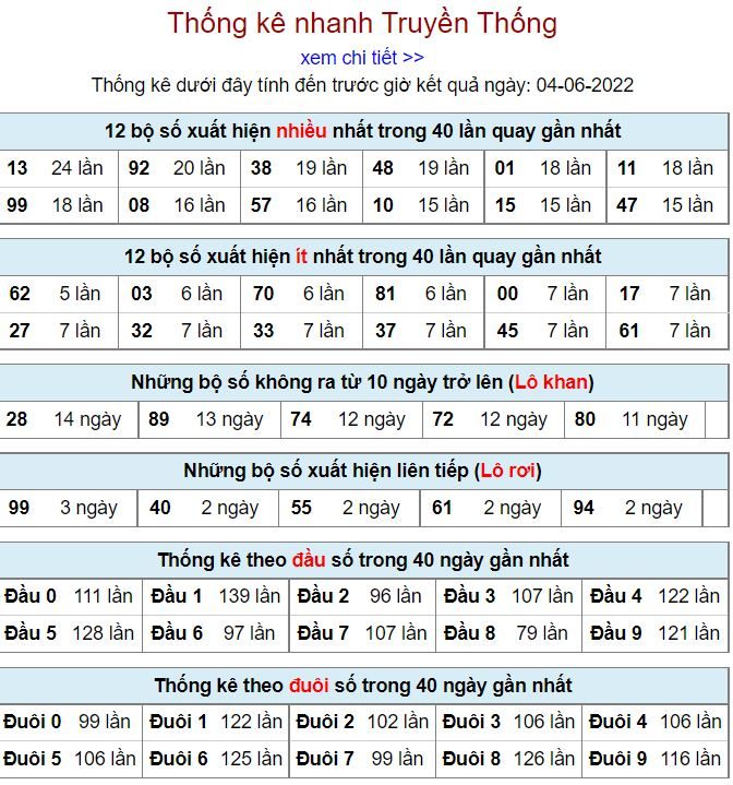 Thống kê kqxsmb 4-6-2022 chuẩn thong ke kqxsmb 4-6-2022