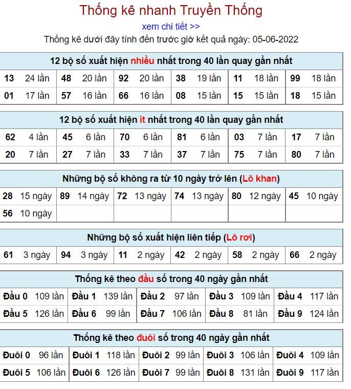 Thống kê kqxsmb 5-6-2022 chuẩn thong ke kqxsmb 5-6-2022