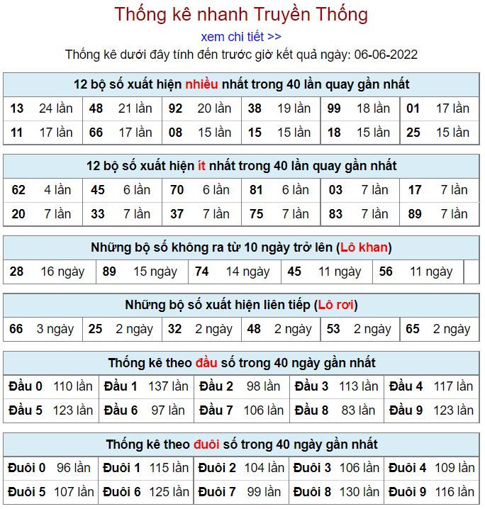 Thống kê kqxsmb 6-6-2022 miễn phí thong ke kqxsmb 6-6-2022