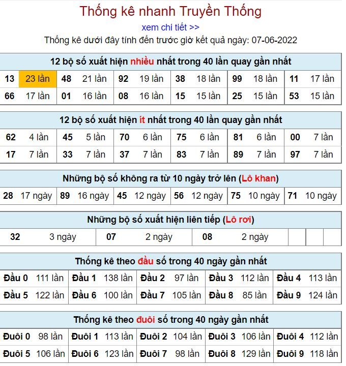 Thống kê kqxsmb 7-6-2022 miễn phí thong ke kqxsmb 7-6-2022