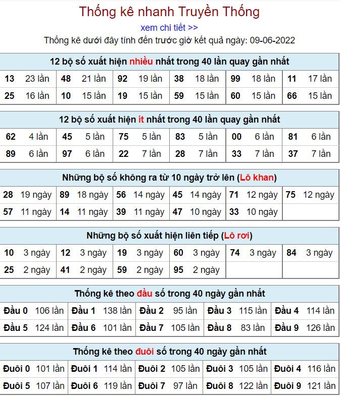 Thống kê kqxsmb 9-6-2022 miễn phí thong ke kqxsmb 9-6-2022
