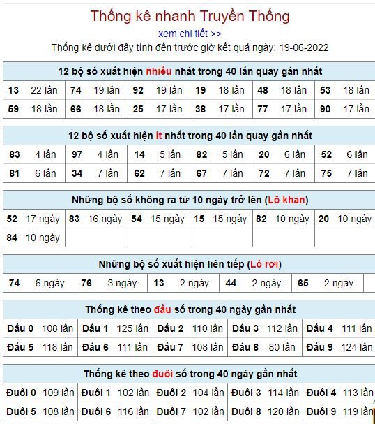 Thống kê kqxsmb 19-6-2022 miễn phí thong ke lo to MB 1 9 6 hom nay Thống kê kqxsmb 19-6-2022 miễn phí