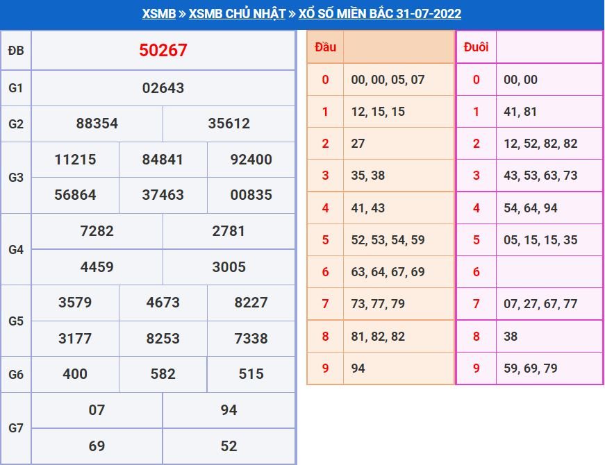 Soi cầu xsmb 1-8-2022 miễn phí soi cau xsmb 1-8-2022 chinh xac nhat
