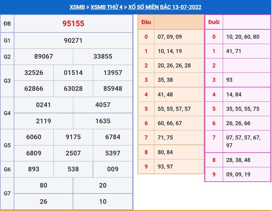 Soi cầu xsmb 14-7-2022 miễn phí soi cau xsmb 14-7-2022 chinh xac nhat