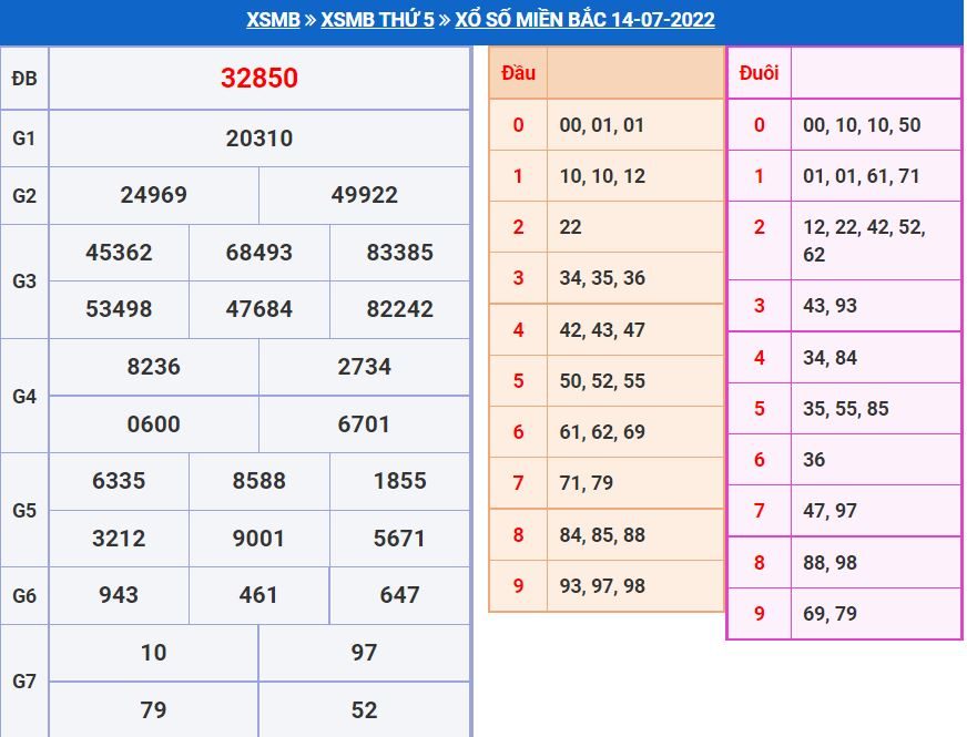 Soi cầu xsmb 15-7-2022 miễn phí soi cau xsmb 15-7-2022 chinh xac nhat