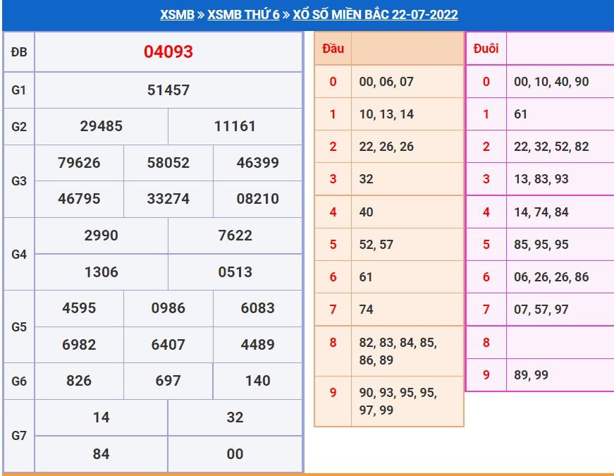 Soi cầu xsmb 23-7-2022 miễn phí soi cau xsmb 23-7-2022 chinh xac nhat