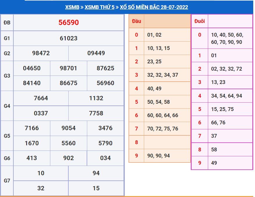 Soi cầu xsmb 29-7-2022 miễn phí soi cau xsmb 29-7-2022 chinh xac nhat