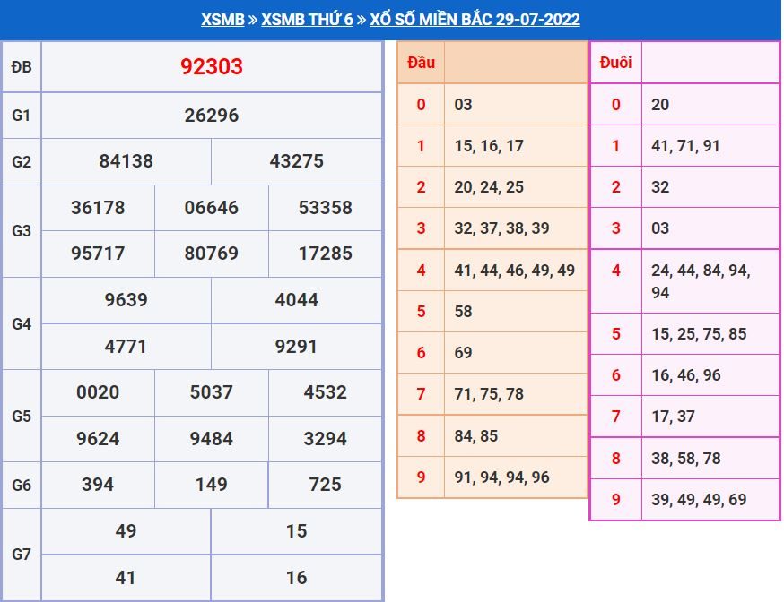 Soi cầu xsmb 30-7-2022 miễn phí soi cau xsmb 30-7-2022 chinh xac nhat