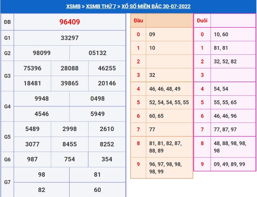 Soi cầu xsmb 31-7-2022 miễn phí soi cau xsmb 31-7-2022 chinh xac nhat