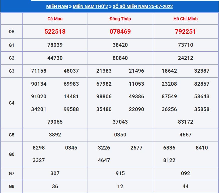 Soi cầu xsmn 1-8-2022 miễn phí hôm nay soi cau xsmn 1-8-2022