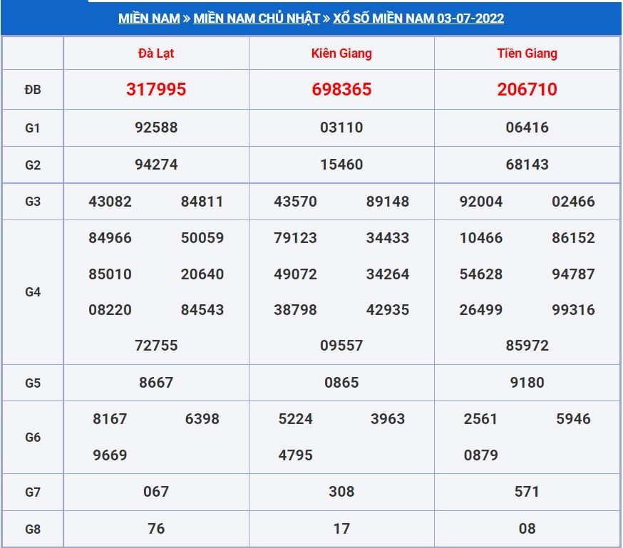 Soi cầu xsmn 10-7-2022 miễn phí hôm nay soi cau xsmn 10-7-2022