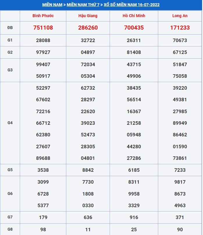 Soi cầu xsmn 23-7-2022 miễn phí hôm nay soi cau xsmn 23-7-2022