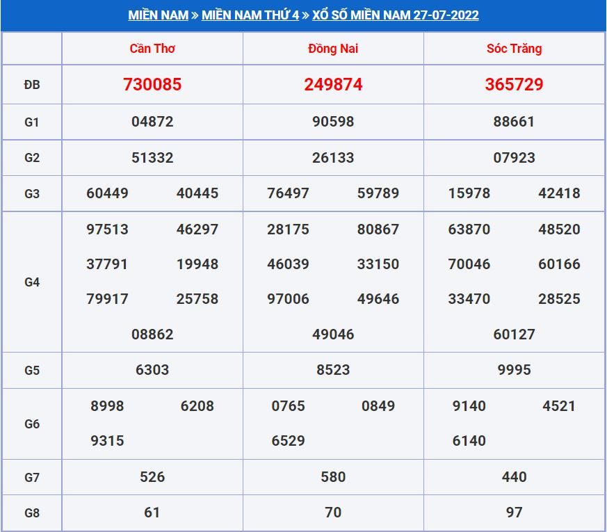 Soi cầu xsmn 3-8-2022 miễn phí hôm nay soi cau xsmn 3-8-2022