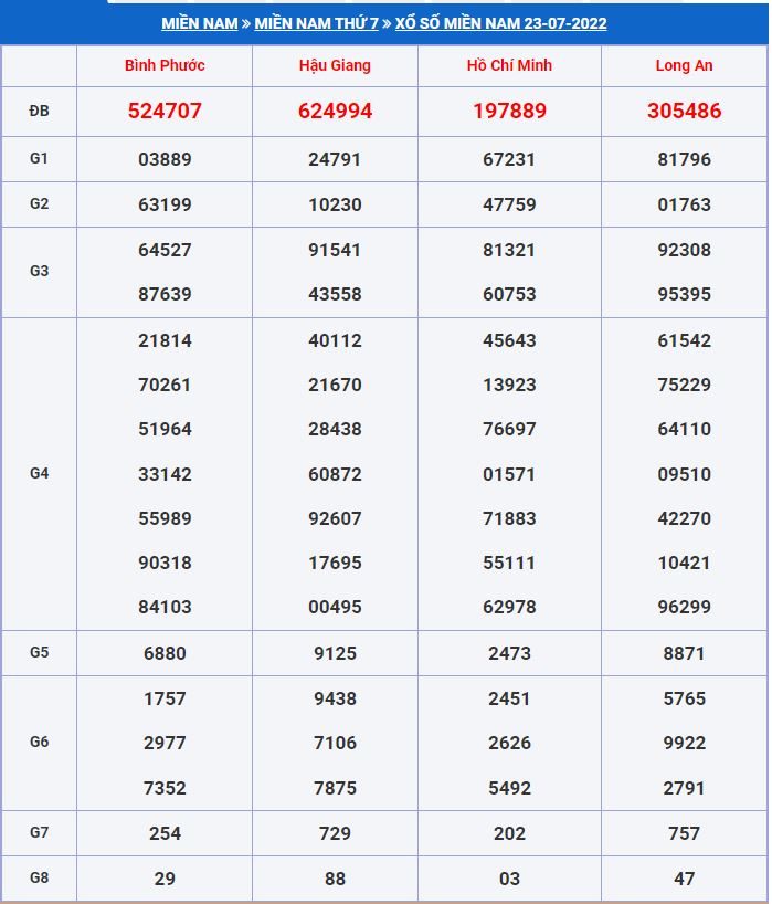 Soi cầu xsmn 30-7-2022 miễn phí hôm nay soi cau xsmn 30-7-2022