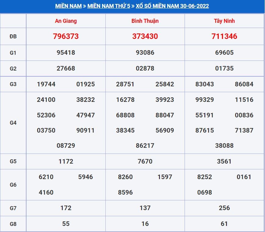 Soi cầu xsmn 7-7-2022 miễn phí hôm nay soi cau xsmn 7-7-2022