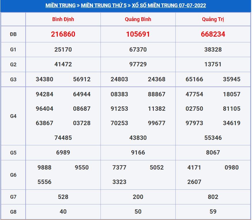 Soi cầu xsmt 14-7-2022 miễn phí hôm nay soi cau xsmt 14-7-2022
