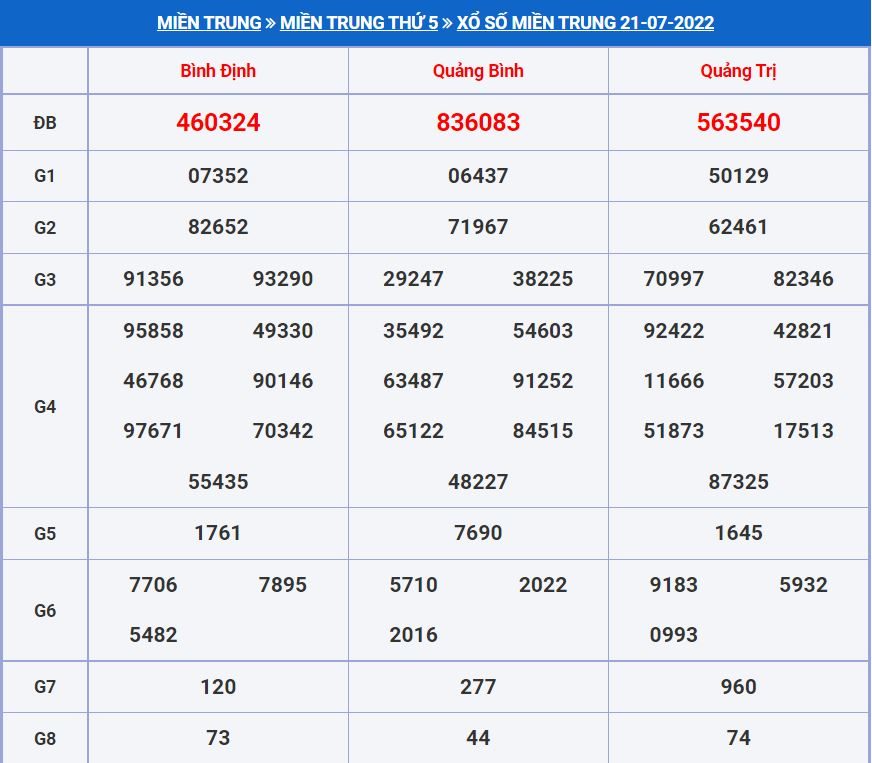 Soi cầu xsmt 28-7-2022 miễn phí hôm nay soi cau xsmt 28-7-2022