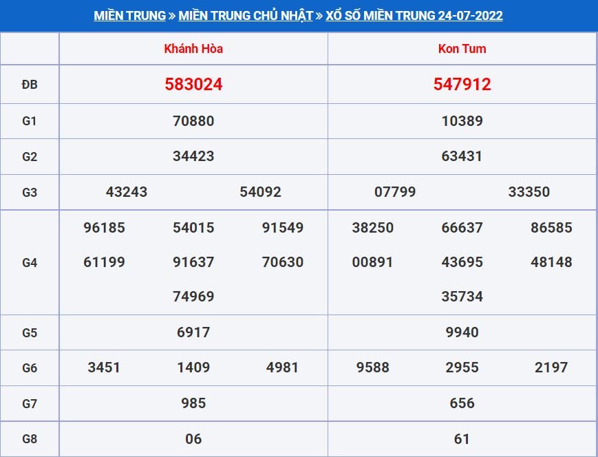 Soi cầu xsmn 31-7-2022 miễn phí hôm nay soi cau xsmt 31-7-2022
