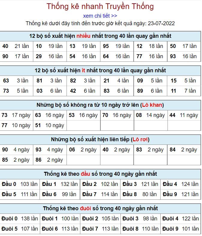 Thống kê xsmb hôm nay 23-7-2022 thong ke kqxsmb 23-7-2022