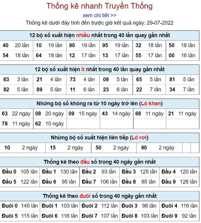Thống kê xsmb hôm nay 29-7-2022 thong ke kqxsmb 29-7-2022