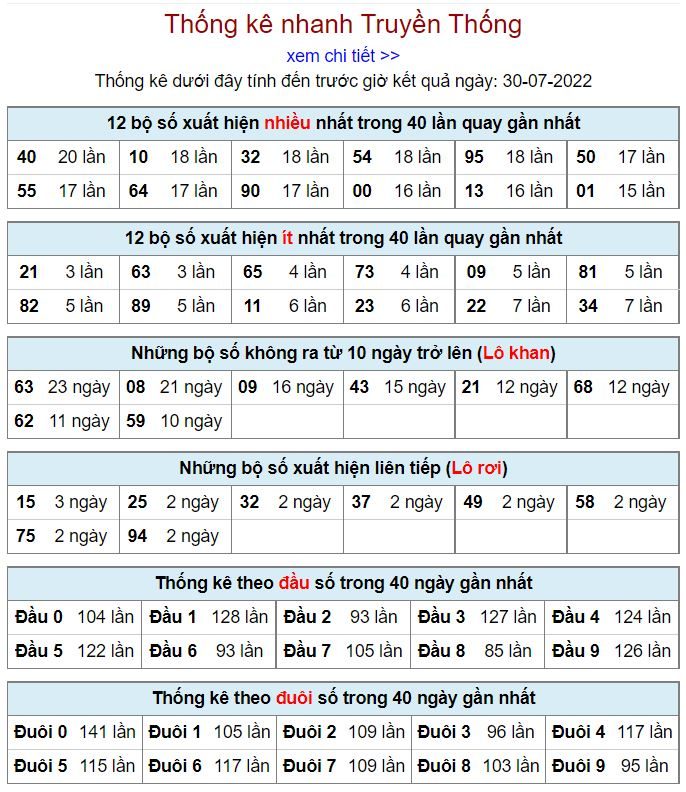 Thống kê xsmb hôm nay 30-7-2022 thong ke kqxsmb 30-7-2022