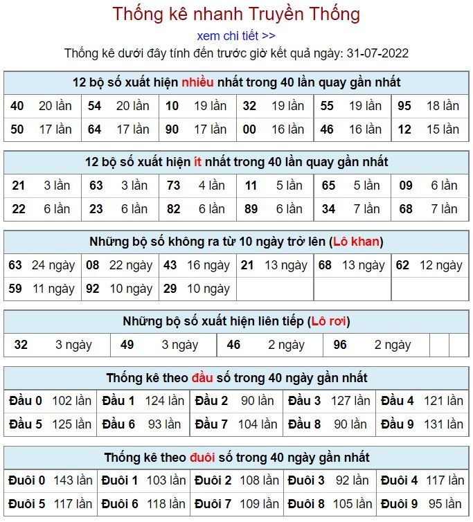 Thống kê xsmb hôm nay 31-7-2022 thong ke kqxsmb 31-7-2022