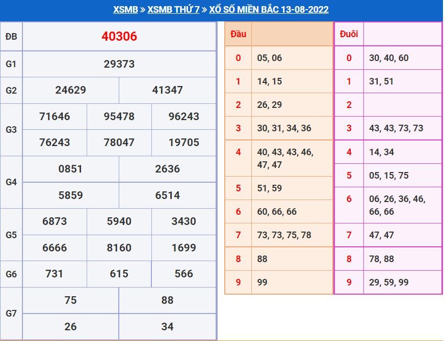 Soi cầu xsmb 14-8-2022 miễn phí soi cau xsmb 14-8-2022 chinh xac nhat