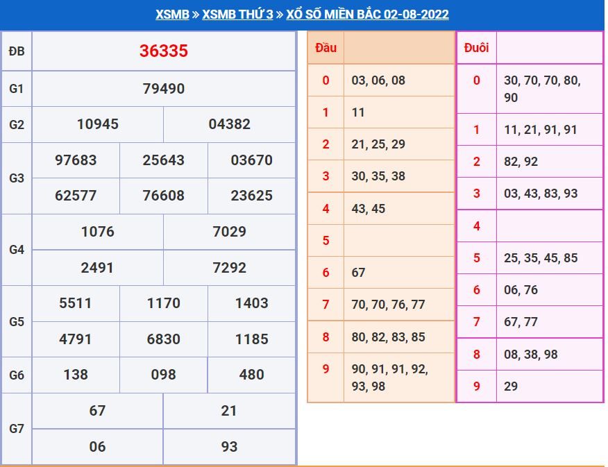 Soi cầu xsmb 3-8-2022 miễn phí soi cau xsmb 3-8-2022 chinh xac nhat